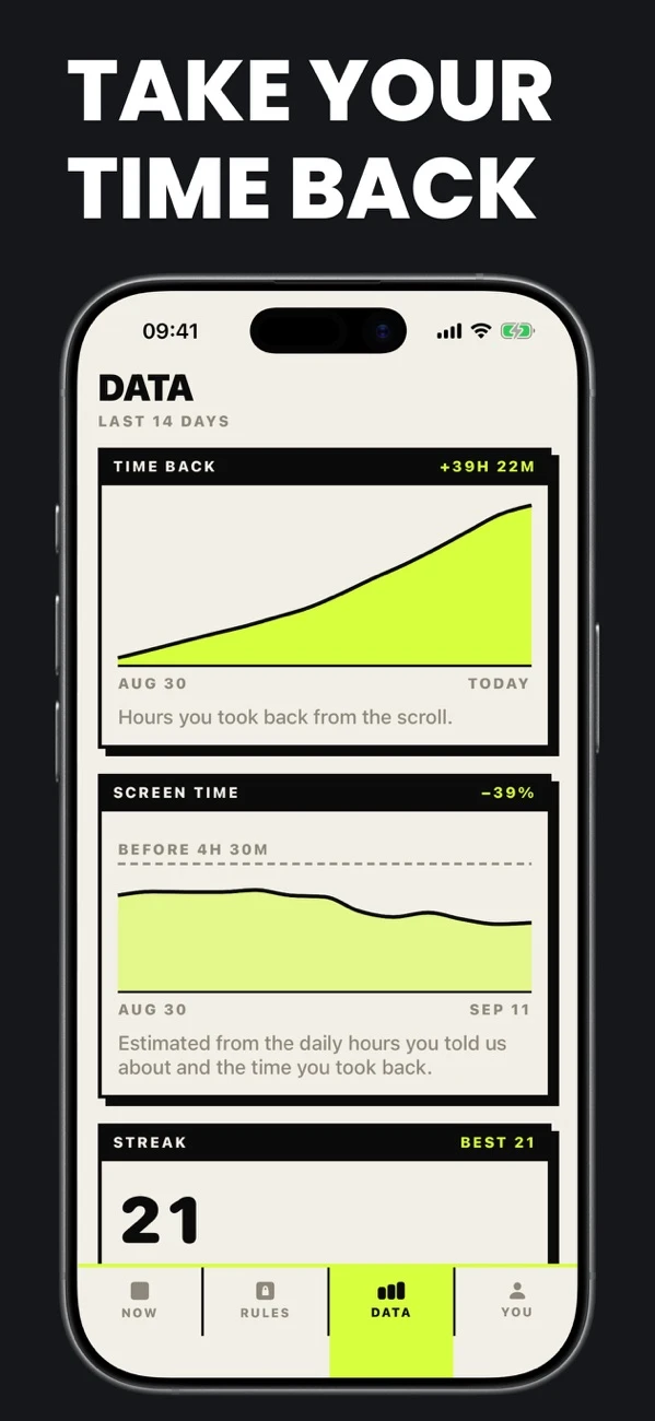 Unloop - Detailed Insights & Tracking on iPhone